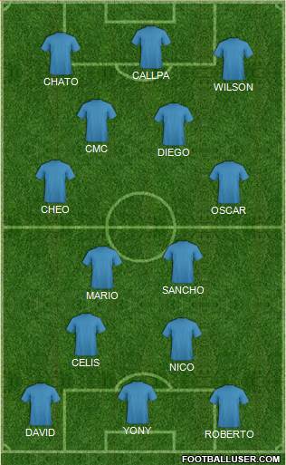 Dream Team Formation 2018
