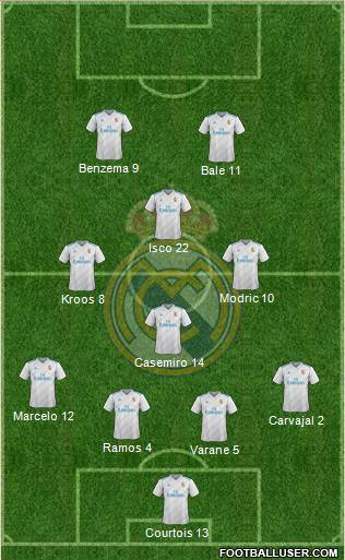 Real Madrid C.F. Formation 2018