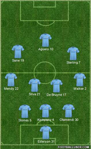Manchester City Formation 2018