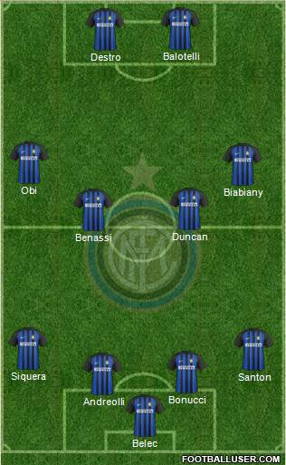 F.C. Internazionale Formation 2018