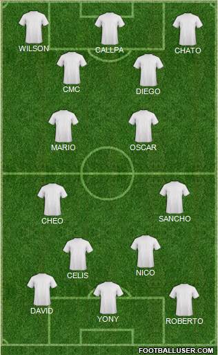 Champions League Team Formation 2018