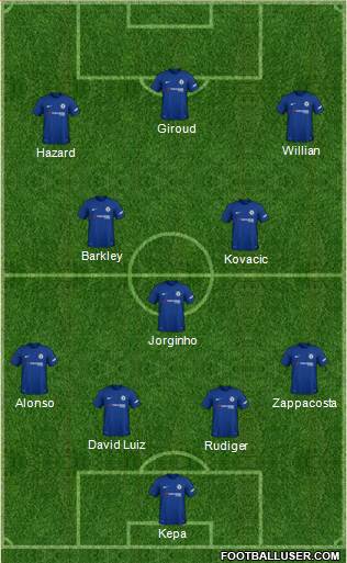 Chelsea Formation 2018