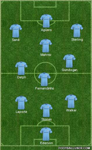Manchester City Formation 2018