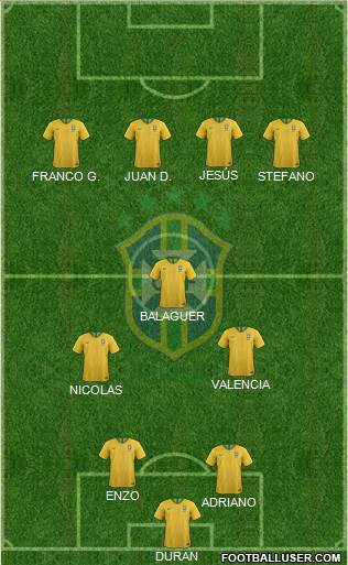 Brazil Formation 2018