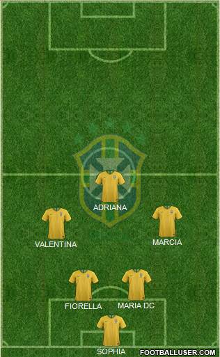 Brazil Formation 2018