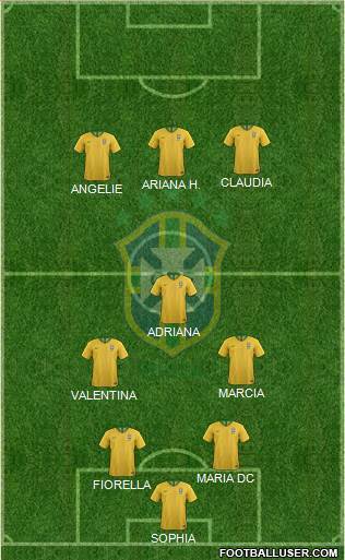 Brazil Formation 2018