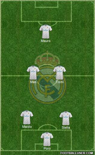 Real Madrid C.F. Formation 2018