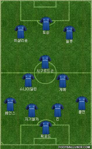 Everton Formation 2018