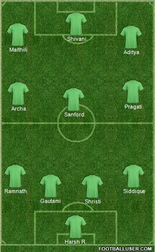 Dream Team Formation 2018