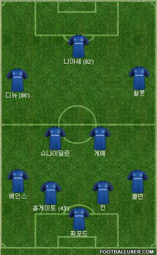 Everton Formation 2018