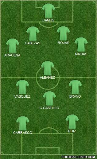Dream Team Formation 2018