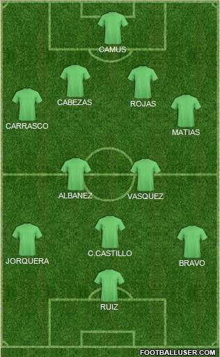 Dream Team Formation 2018