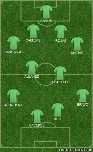 Dream Team Formation 2018