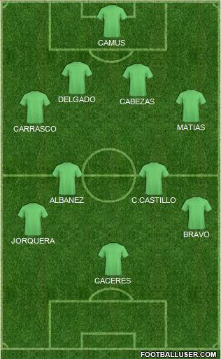 Dream Team Formation 2018