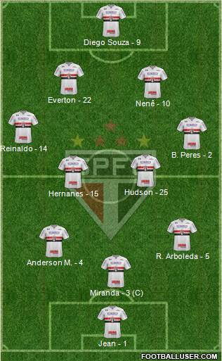 São Paulo FC Formation 2018