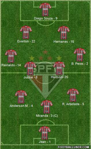 São Paulo FC Formation 2018