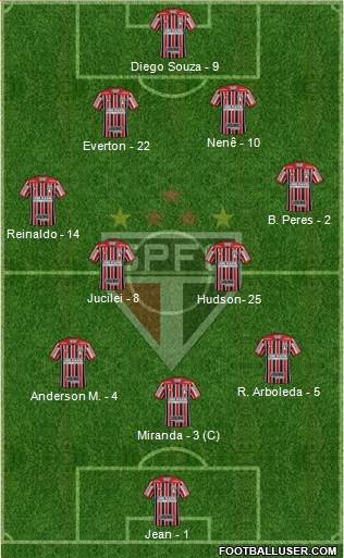 São Paulo FC Formation 2018