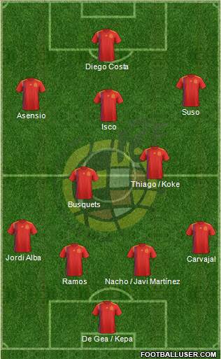 Spain Formation 2018