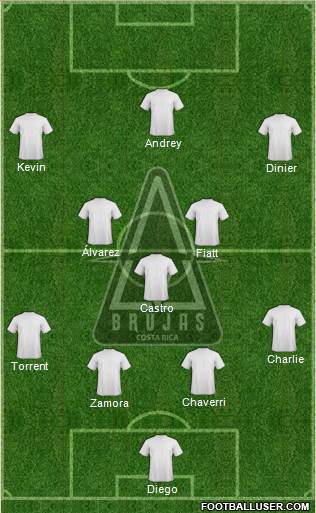 Brujas Fútbol Club S.A.D. Formation 2018