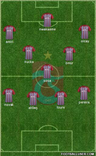 Trabzonspor Formation 2018