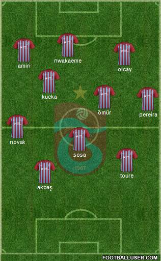 Trabzonspor Formation 2018