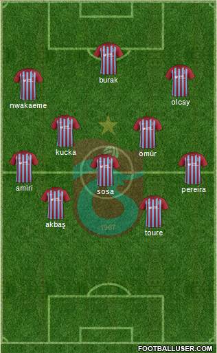 Trabzonspor Formation 2018