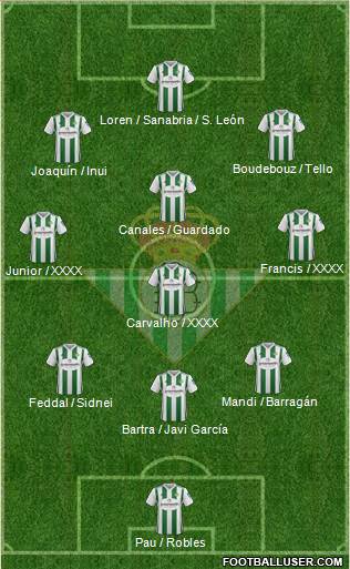 Real Betis B., S.A.D. Formation 2018