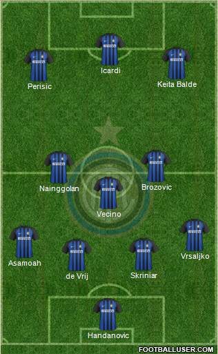 F.C. Internazionale Formation 2018