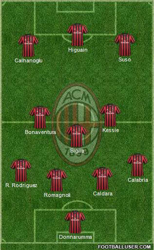 A.C. Milan Formation 2018