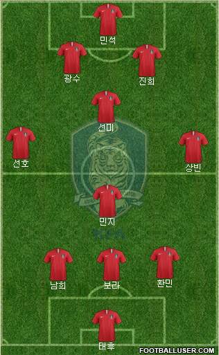 South Korea Formation 2018