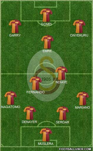Galatasaray SK Formation 2018