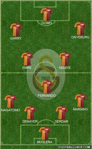 Galatasaray SK Formation 2018