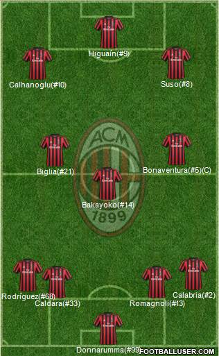 A.C. Milan Formation 2018