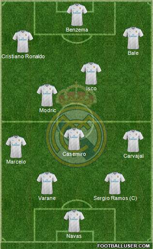 Real Madrid C.F. Formation 2018