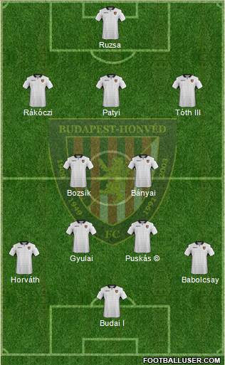 Budapest Honvéd FC Formation 2018