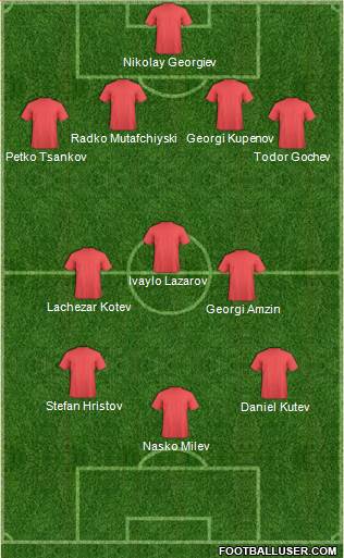 Dream Team Formation 2018