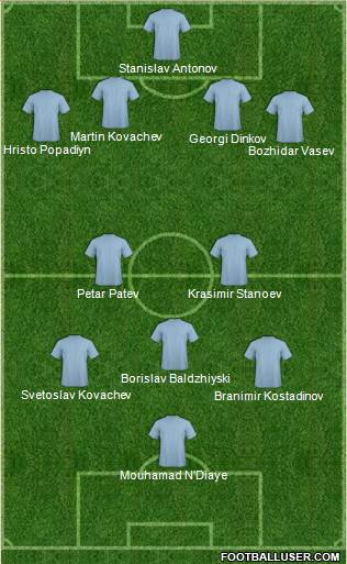 Dream Team Formation 2018