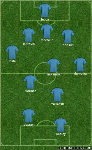 Champions League Team Formation 2018