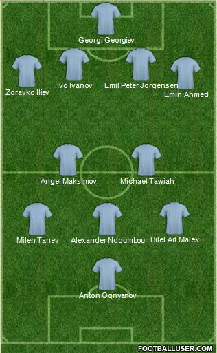 Dream Team Formation 2018