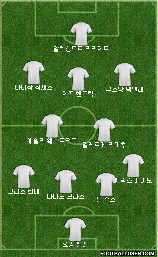 Dream Team Formation 2018