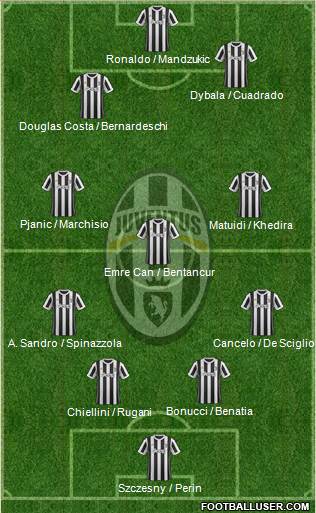 Juventus Formation 2018