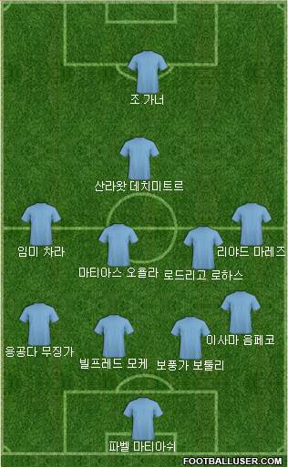 Dream Team Formation 2018