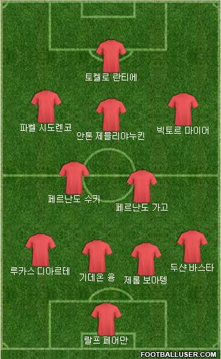 Dream Team Formation 2018