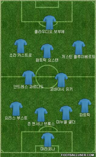 Dream Team Formation 2018