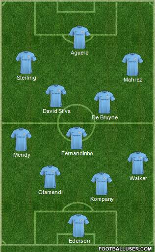 Manchester City Formation 2018