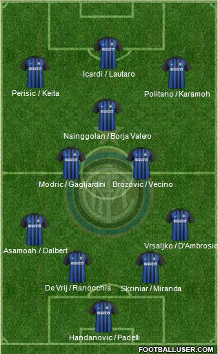 F.C. Internazionale Formation 2018