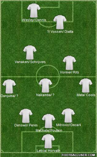 Champions League Team Formation 2018