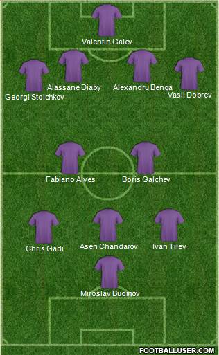 Dream Team Formation 2018