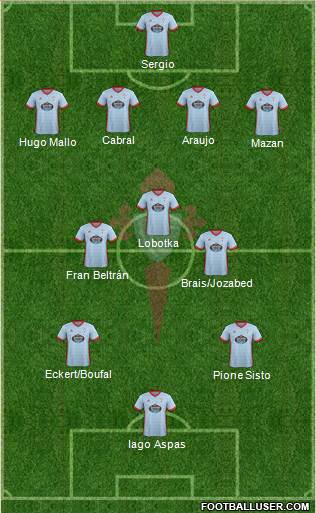 R.C. Celta S.A.D. Formation 2018