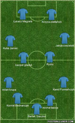 Champions League Team Formation 2018